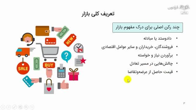 آموزش صفر تا صد بازاریابی کالاهای تند مصرف (FMCG)