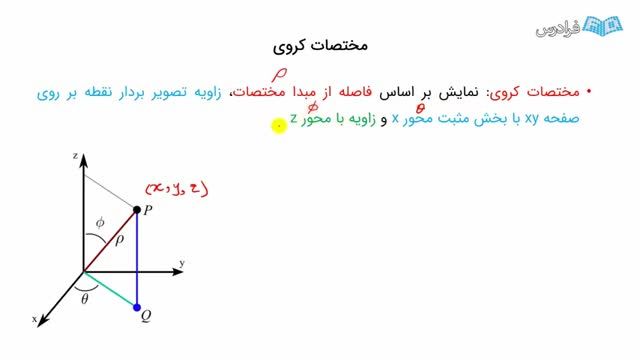 آموزش محاسبه مختصات کروی با حل مثال (رایگان)