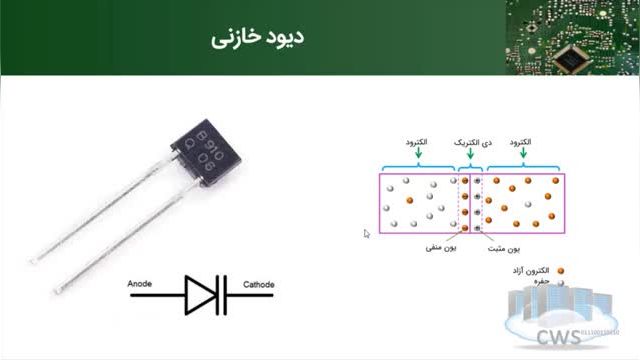 معرفی دیود خازنی (واراکتور) + ساختار و عملکرد