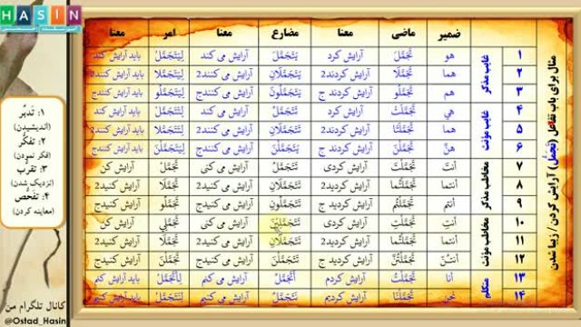 آموزش صرف عربی به فارسی درس 47 : ابواب ثلاثی مزید (باب تَفَعُّل)