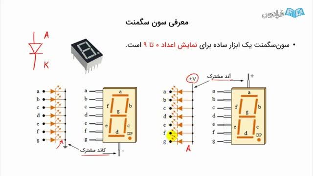 آشنایی با مشخصات قطعات ال ای دی سون سگمنت - اموزش رایگان