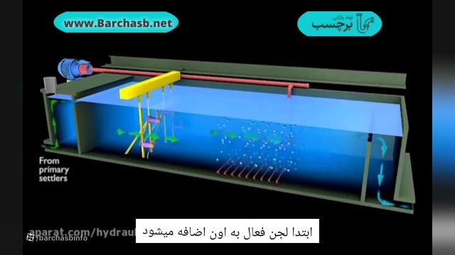 تصفیه فاضلاب به روش لجن فعال