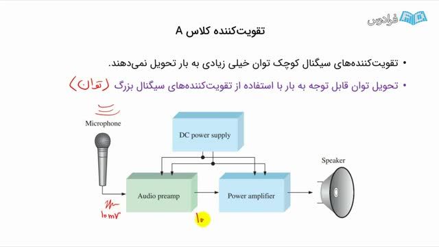 اموزش انواع تقویت‌ کننده‌ های سیگنال بزرگ