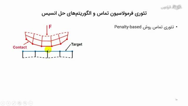 آموزش شبیه‌ سازی تماس اصطکاکی در نرم افزار انسیس ورکبنچ