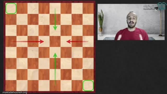 صفر تا صد آموزش شطرنج با پیشرفت گام به گام | قسمت 1