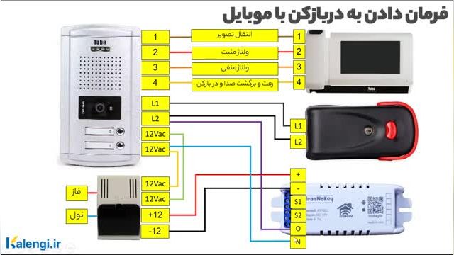 آموزش سیم بندی درب بازکن هوشمند با موبایل در آیفون تصویری