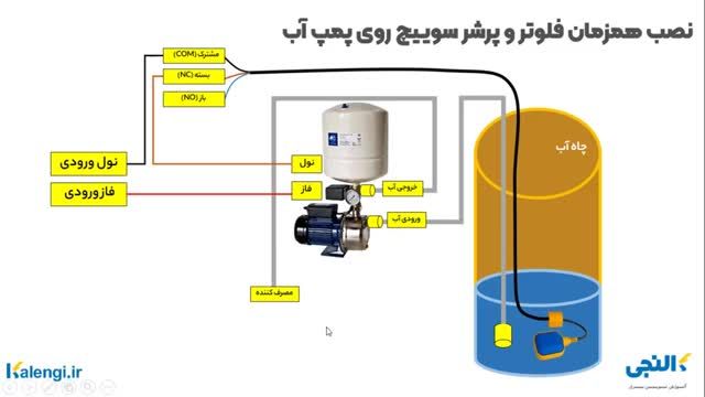 نحوه نصب و سیم بندی فلوتر و پرشر سوییچ به صورت همزمان