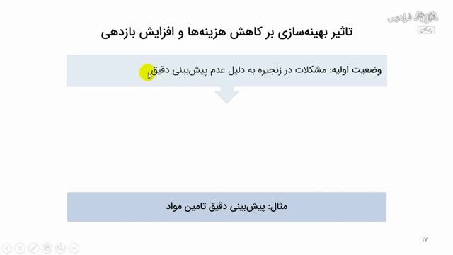 آموزش رایگان طراحی محصول - مدل‌ های بهینه‌ سازی در پیاده سازی محصولات