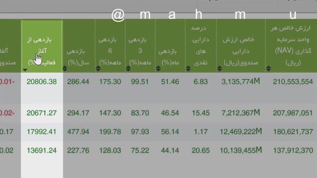 مهمترین شاخص ها برای انتخاب یک صندوق بورسی مناسب