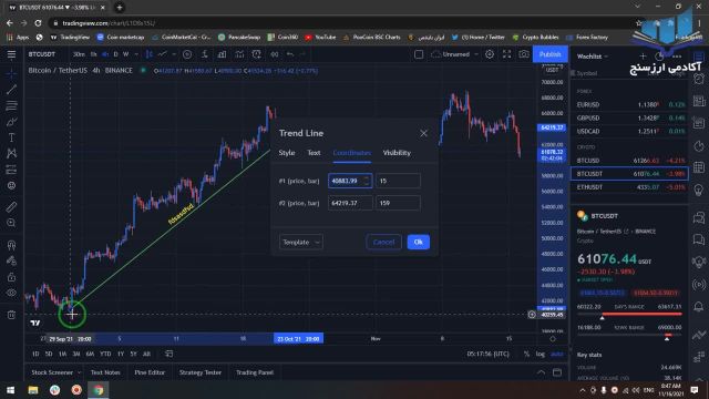 آموزش ابزارهای خط روند یا ترند لاین در تریدینگ ویو | پارت 5