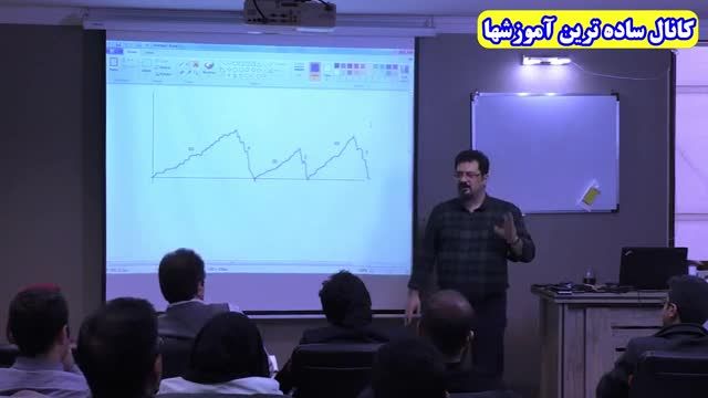 معامله گران موفق بازار بورس - سمینار رایگان