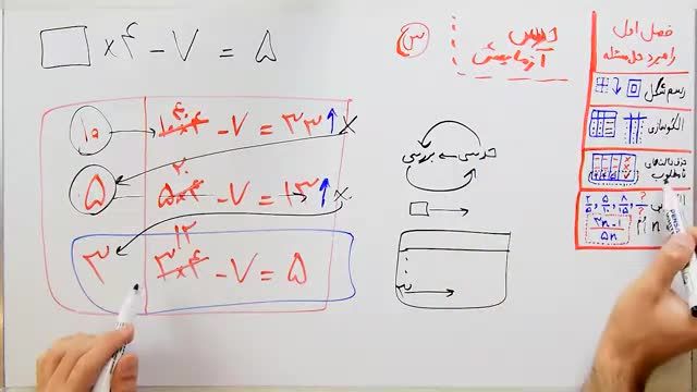 آموزش کامل ریاضی هفتم فصل 1 : راهبرد حدس و آزمایش بخش پنجم