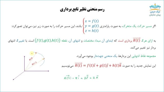 توابع برداری، آموزش ریاضی عمومی 3 – آکادمی نیک درس