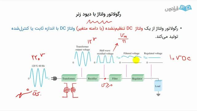 آموزش استفاده از رگولاتور ولتاژ با دیود زنر برای تنظیم ولتاژ فیدبک