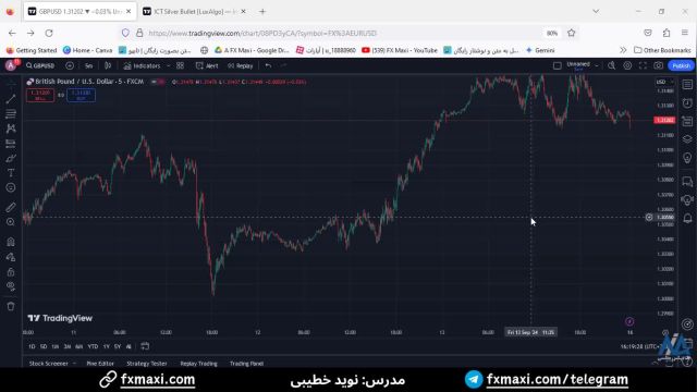 آموزش اندیکاتور ict سیلور بولت – آموزش لوکس الگو | ویدئو 613