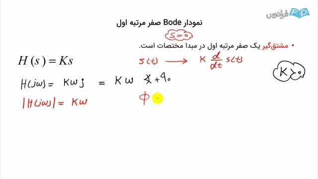 آموزش تحلیل و طراحی در فضای فرکانس با نمودار Bode Plot | رسم نمودار bode صفر مرتیه اول