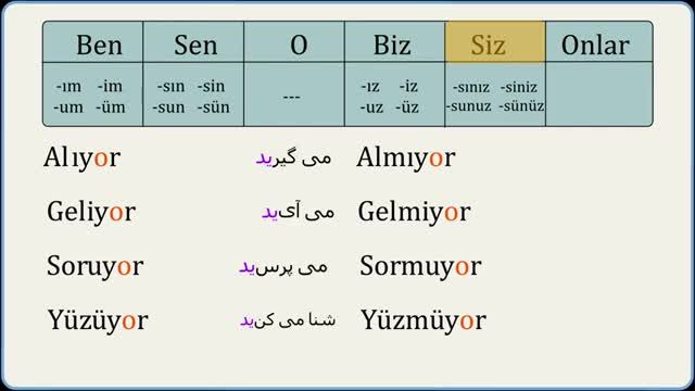 درس پنجاه و هشتم: صرف زمان حال استمراری در زبان ترکی استانبولی (5)