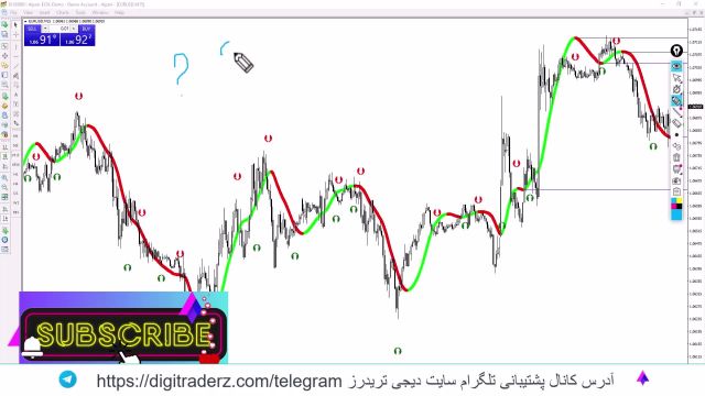 ‫استراتژی استوکاستیک برای نوسان گیری [مخصوص تایم فریم 15 دقیقه] ویدیو 09-28