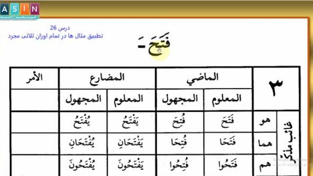 دوره آموزش صرف عربی (درس 26) - تطبیق مثال ها در تمام اوزان ثلاثی مجرد (3)