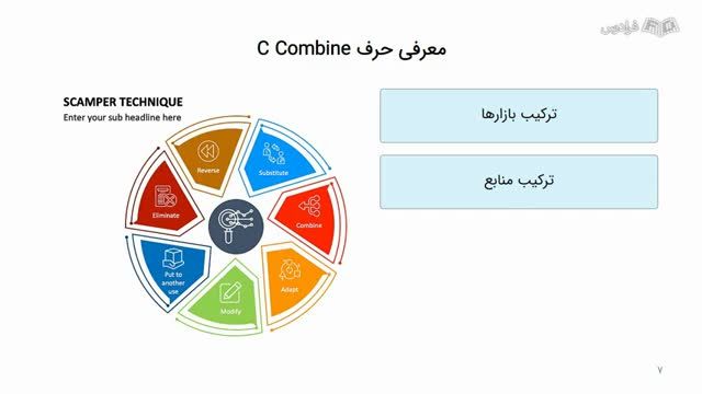 اموزش کسب‌ و کار با تکنیک اسکمپر - معرفی تاریخچه