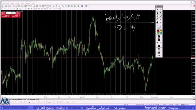 آموزش بهترین استراتژی واگرایی – بررسی استراتژی واگرایی rsi | ویدئو شماره 423