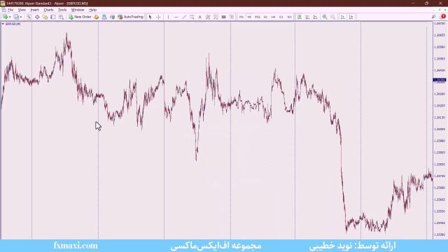 آموزش استراتژی مکدی پیشرفته – آموزش بهترین استراتژی مکدی | ویدئو شماره 365