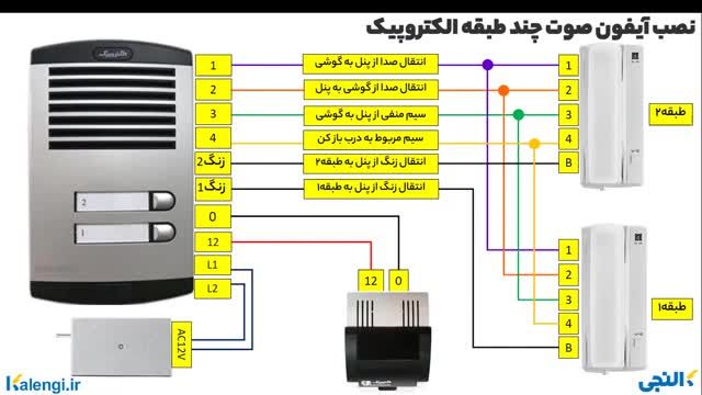 نحوه نصب آیفون صوتی چند طبقه برند الکروپیک