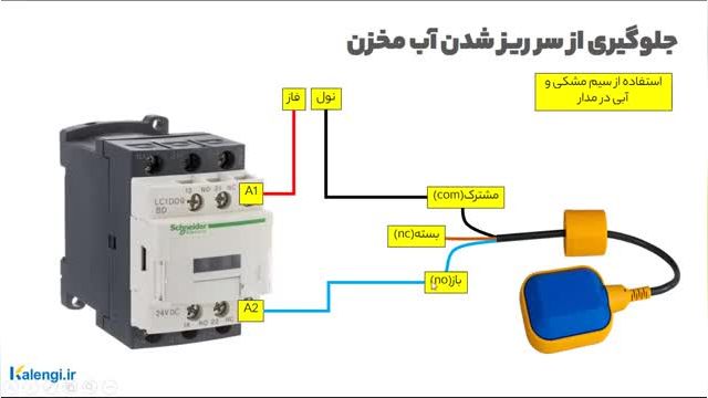 نحوه صحیح سربندی فلوتر مکانیکی