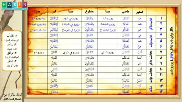 آموزش صرف عربی به فارسی - درس چهل و پنجم : مثال برای باب تفاعل