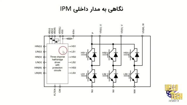 معرفی و نحوه تست ماژول IPM