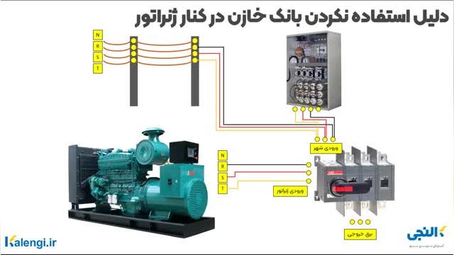 دلیل استفاده نکردن از بانک خازن در کنار ژنراتور چیست؟