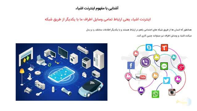 آموزش مقدماتی اینترنت اشیا - قسمت اول : مفهوم هوشمند سازی و اینترنت اشیا