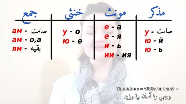 آموزش گرامر زبان روسی | درس 49 | تغییر اسم های ذاتی در حالت سوم  Дательный падеж