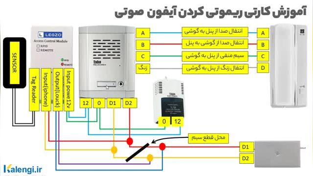 چطور آیفون های صوتی را با ریموت یا کارت باز کنیم؟ | ماژول کارتی ریموتی