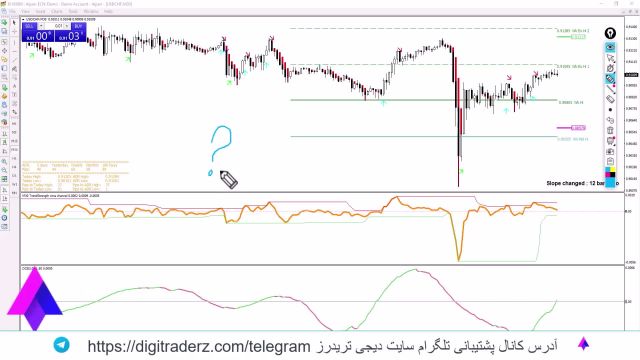 ‫استراتژی سود ساز فارکس -مناسب اسکالپ در [5 دقیقه و بالاتر] ویدیو 07-05