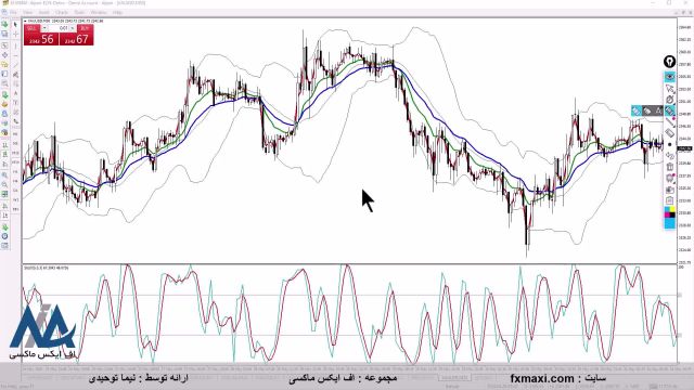 آموزش استراتژی چیکو اسپن ارز دیجیتال – استراتژی اسکالپ ارز دیجیتال | ویدئو شماره 546