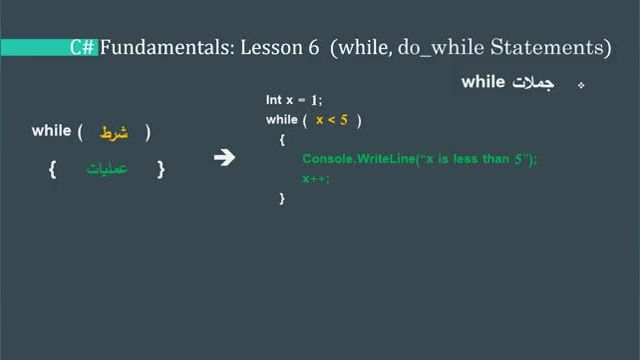 آموزش صفر تا صد سی شارپ | درس ششم : کار با حلقه های While و Do-While