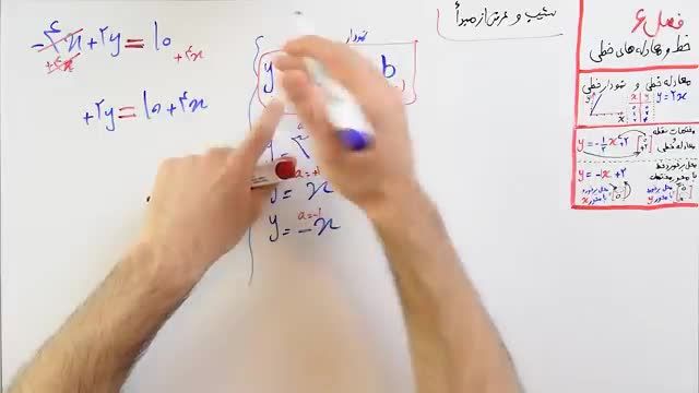 آموزش رایگان ریاضی پایه نهم فصل 6 - شیب و عرض از مبدا (3)