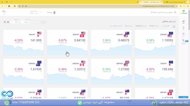 ‫بررسی دقیق اسپرد لایت فارکس  حساب بدون اسپرد «LiteFinance» کدام است؟ [شماره 299]