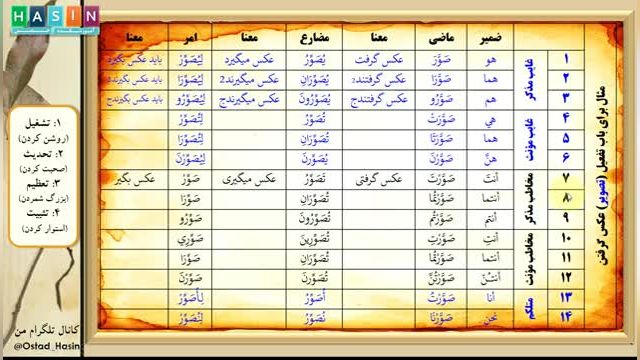 آموزش صرف عربی - مثال برای باب تفعیل (درس 43)