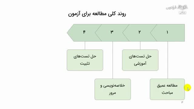 دوره آموزش سازه‌ های فلزی و بتنی مهندسی عمران - مرور و حل سوالات استخدامی