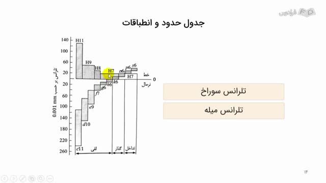 آموزش طراحی قید و بند در صنعت - جیگ و فیکسچر (مقدماتی)