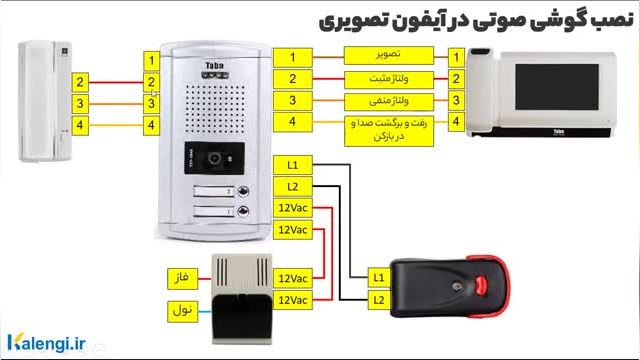 آموزش اضافه کردن گوشی صوتی در سیستم آیفون تصویری