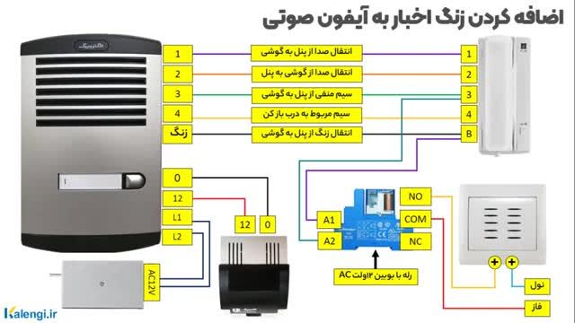 اموزش کامل اضافه کردن زنگ اخبار به آیفون صوتی