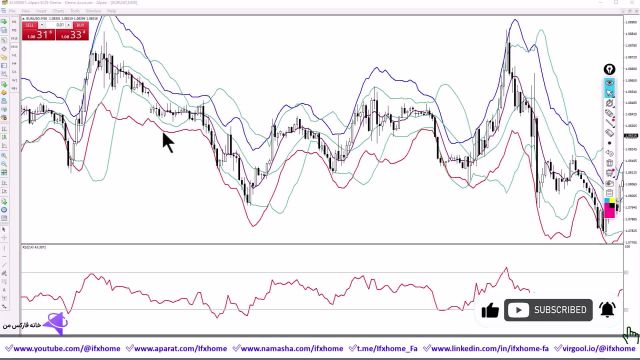 آموزش استراتژی اسکالپ یورو دلار (EURUSD) نوسان گیری از 5 دقیقه به بالا - 342