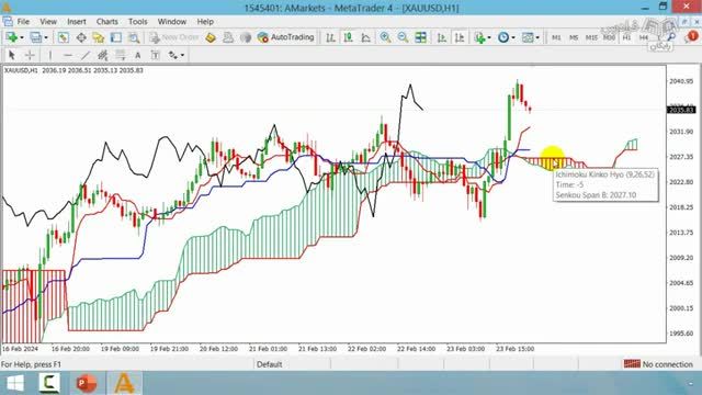 اموزش استراتژی های معاملاتی ایچیموکو در تحلیل تکنیکال