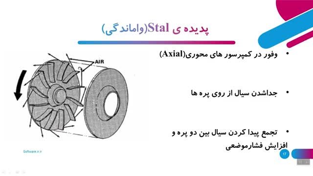 بررسی 3 پدیده مهم در کمپرسورهای صنعتی (سرج، سنگ شدگی، واماندگی)