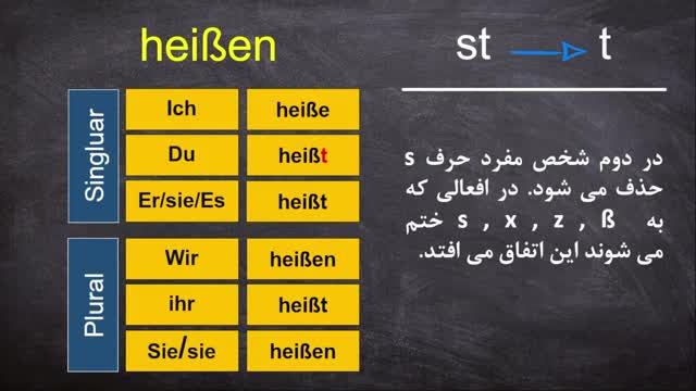 صرف افعال بی قاعده در زبان آلمانی