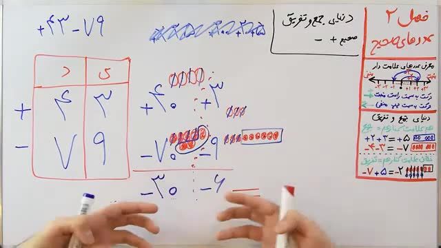 ریاضی پایه هفتم فصل دوم : نکات جمع و تفریق اعداد صحیح (بخش 3)