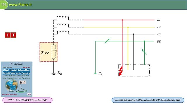 بررسی امپدانس حلقه اتصال کوتاه در  انواع سیستم‌ های نیروی برق